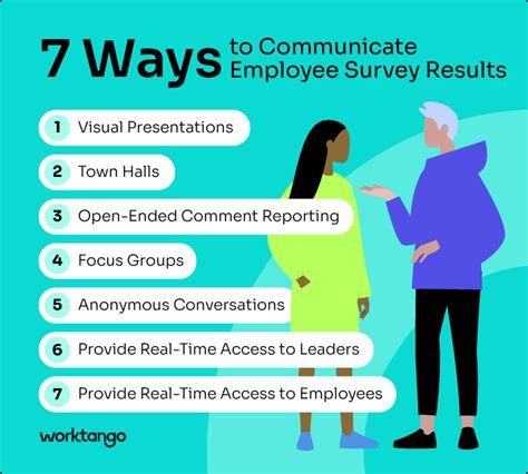 how to communicate survey results to employees